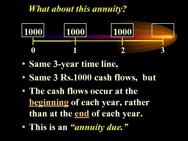 What about this annuity? 1000 0 1 2 • Same 3 -year time line,