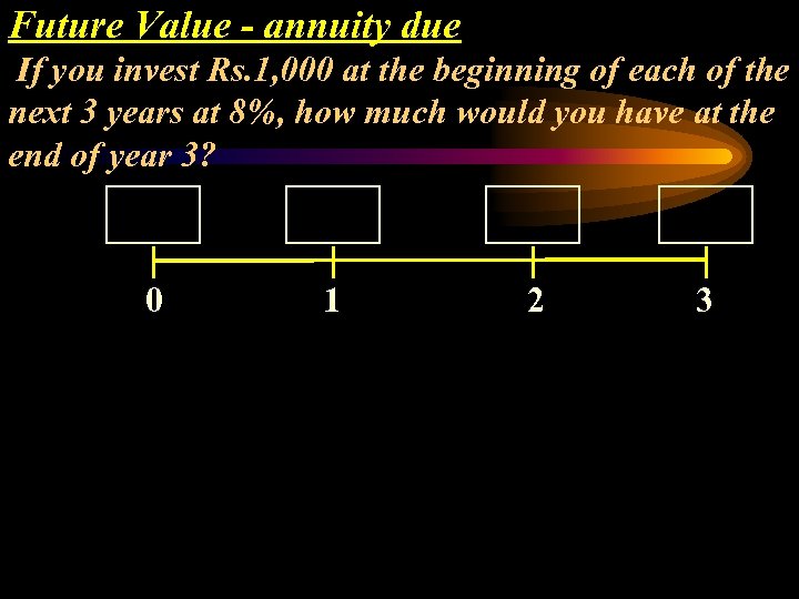 Future Value - annuity due If you invest Rs. 1, 000 at the beginning