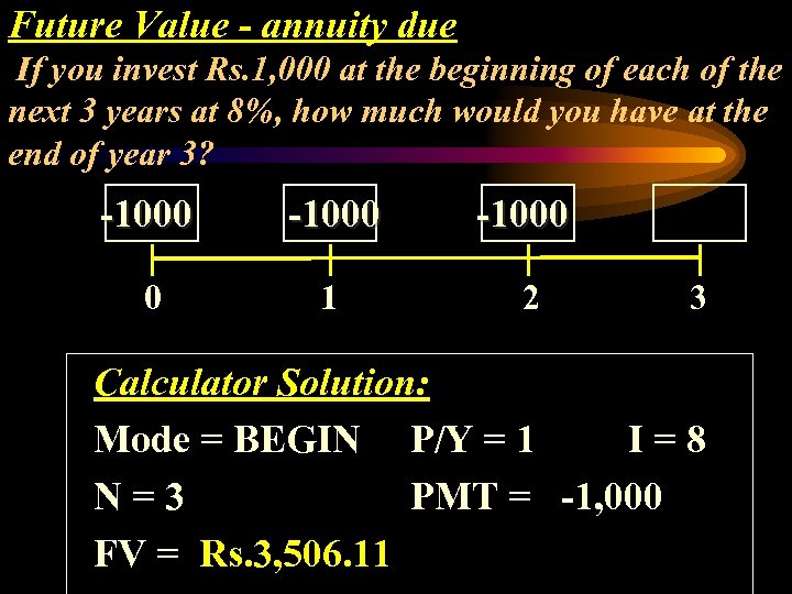 Future Value - annuity due If you invest Rs. 1, 000 at the beginning