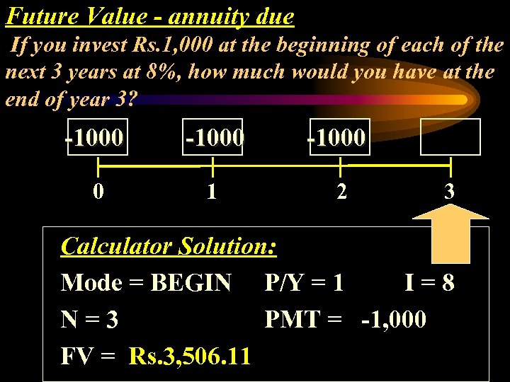Future Value - annuity due If you invest Rs. 1, 000 at the beginning