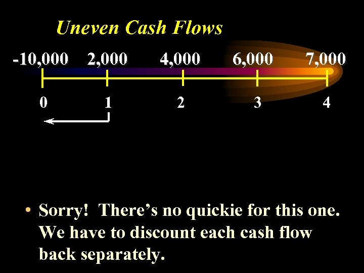 Uneven Cash Flows -10, 000 2, 000 0 1 4, 000 6, 000 7,
