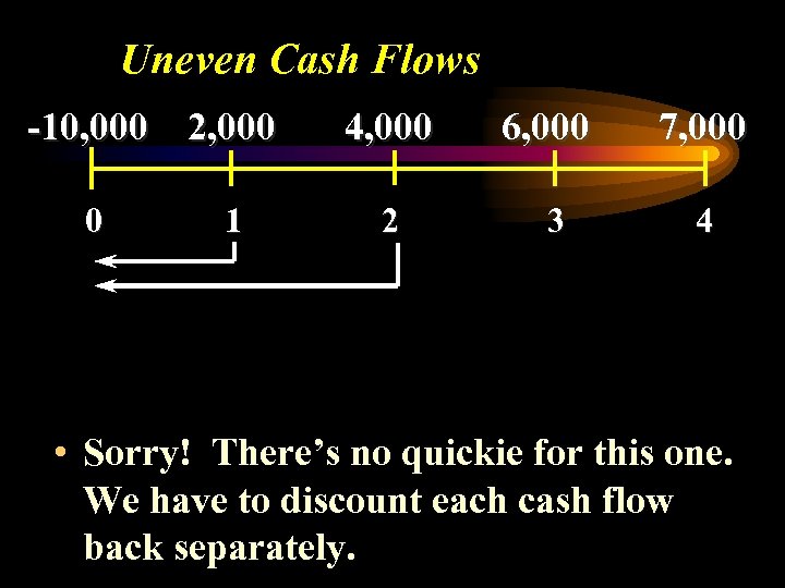 Uneven Cash Flows -10, 000 2, 000 0 1 4, 000 6, 000 7,