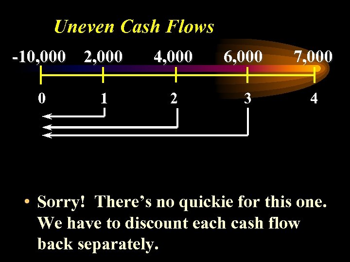 Uneven Cash Flows -10, 000 2, 000 0 1 4, 000 6, 000 7,