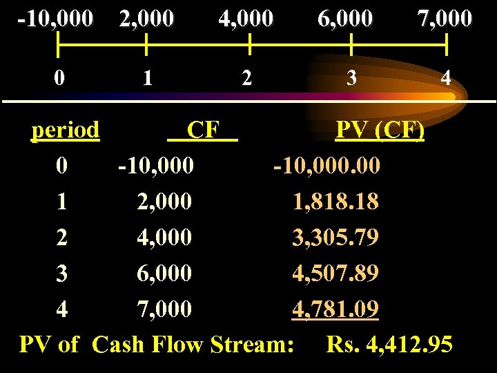 -10, 000 2, 000 0 1 4, 000 6, 000 7, 000 2 3