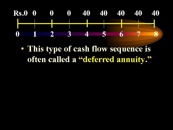 Rs. 0 0 40 40 40 0 2 3 4 5 6 7 8