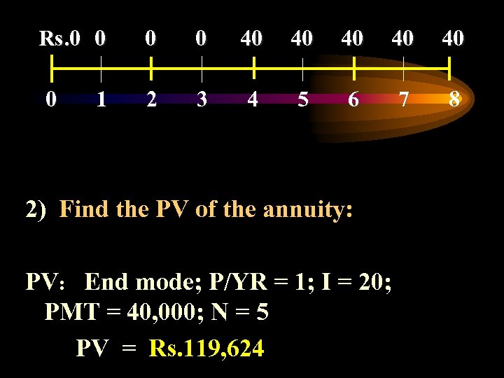 Rs. 0 0 40 40 40 0 2 3 4 5 6 7 8