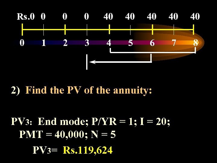 Rs. 0 0 40 40 40 0 2 3 4 5 6 7 8