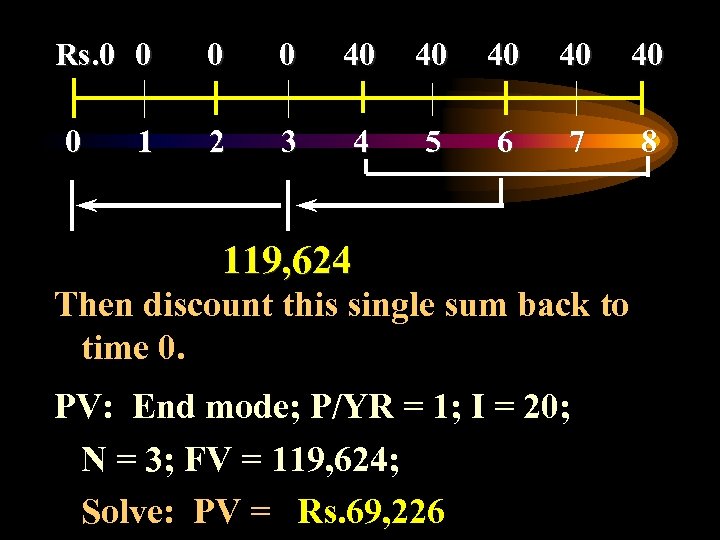 Rs. 0 0 40 40 40 0 2 3 4 5 6 7 8