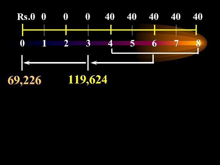 Rs. 0 0 40 40 40 0 2 3 4 5 6 7 8