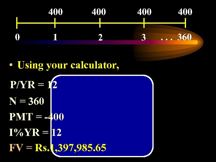 400 0 400 1 2 3 • Using your calculator, P/YR = 12 N