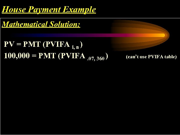 House Payment Example Mathematical Solution: PV = PMT (PVIFA i, n ) 100, 000