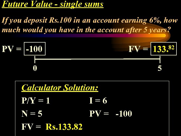 Future Value - single sums If you deposit Rs. 100 in an account earning
