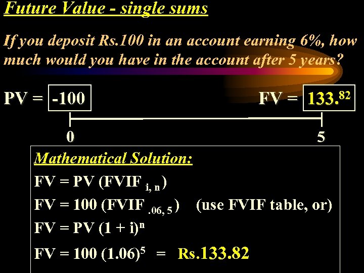 Future Value - single sums If you deposit Rs. 100 in an account earning