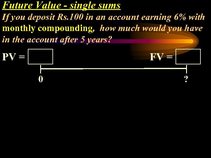 Future Value - single sums If you deposit Rs. 100 in an account earning
