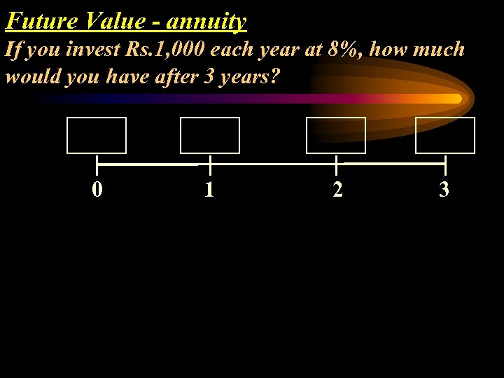 Future Value - annuity If you invest Rs. 1, 000 each year at 8%,