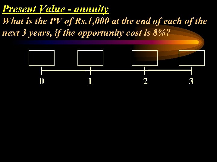 Present Value - annuity What is the PV of Rs. 1, 000 at the