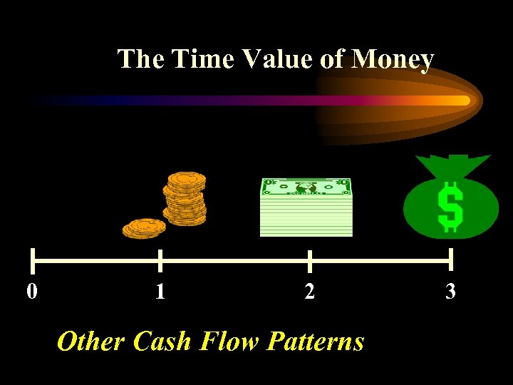 The Time Value of Money 0 1 2 Other Cash Flow Patterns 3 