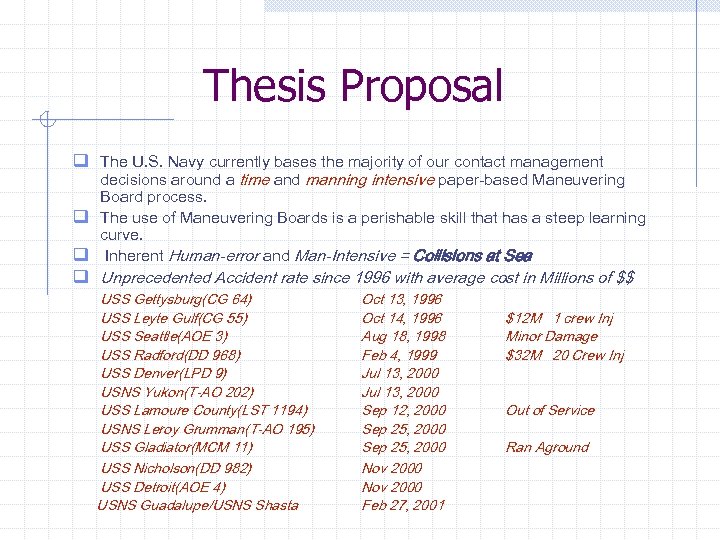 Thesis Proposal q The U. S. Navy currently bases the majority of our contact