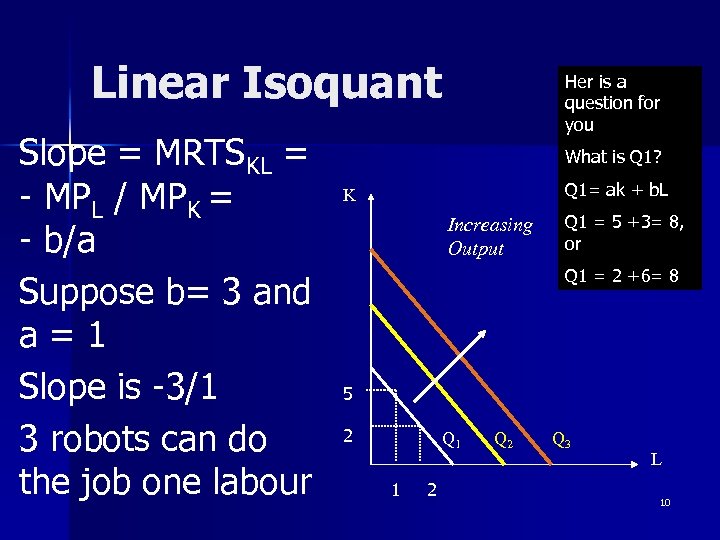 Linear Isoquant Slope = MRTSKL = - MPL / MPK = - b/a Suppose