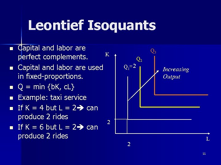 Leontief Isoquants n n n Capital and labor are K perfect complements. Capital and