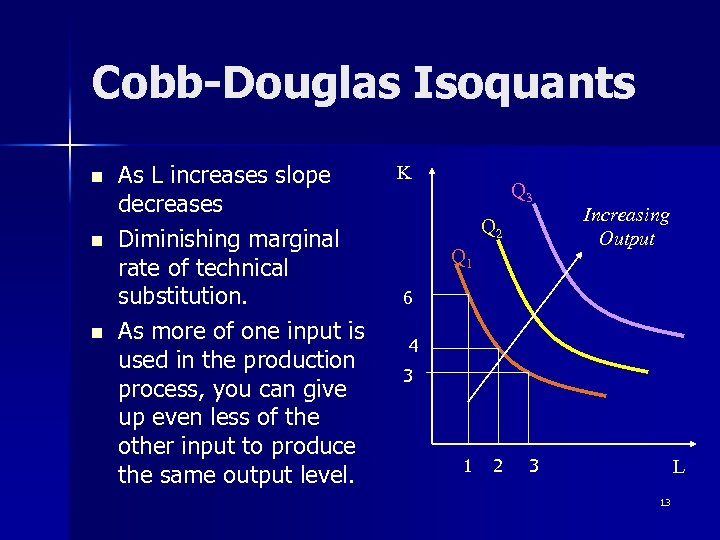 Cobb-Douglas Isoquants n n n As L increases slope decreases Diminishing marginal rate of