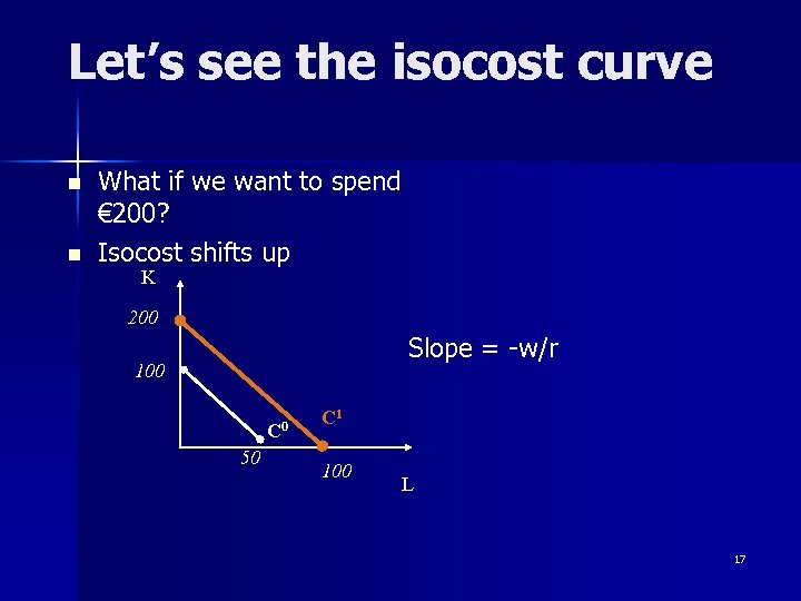 Let’s see the isocost curve n n What if we want to spend €