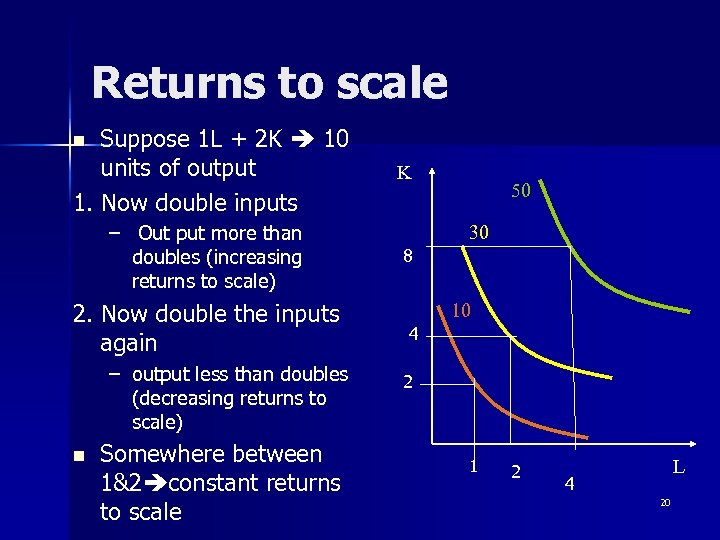 Returns to scale Suppose 1 L + 2 K 10 units of output 1.