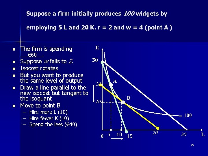 Suppose a firm initially produces 100 widgets by employing 5 L and 20 K.