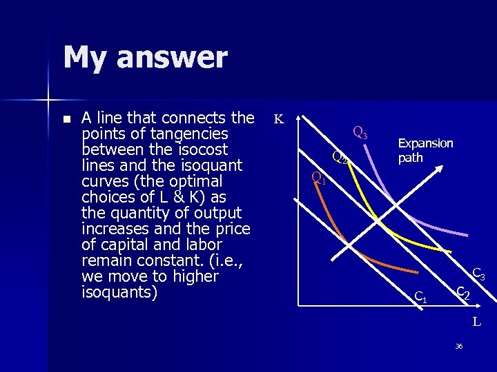 My answer n A line that connects the K points of tangencies between the