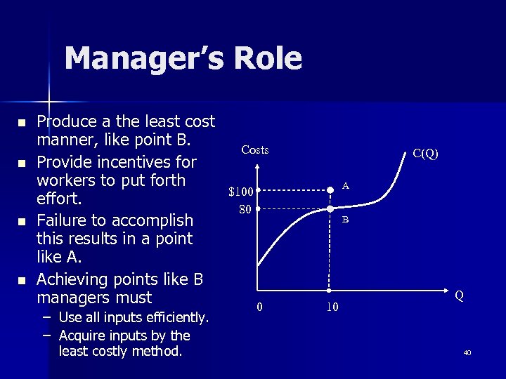 Manager’s Role n n Produce a the least cost manner, like point B. Provide