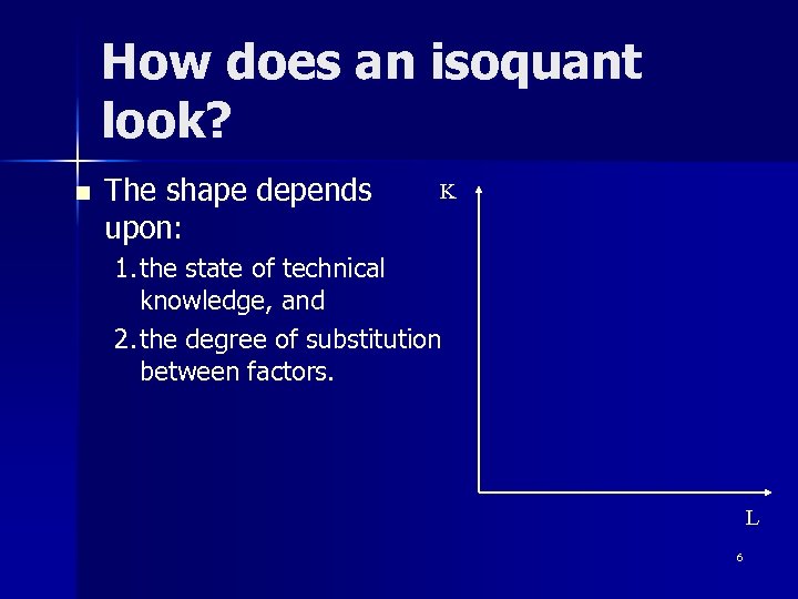 How does an isoquant look? n The shape depends upon: K 1. the state