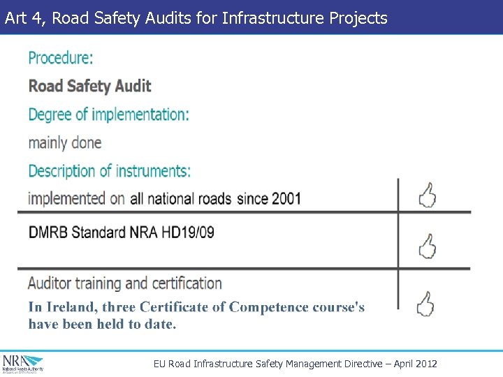 Art 4, Road Safety Audits for Infrastructure Projects EU Road Infrastructure Safety Management Directive