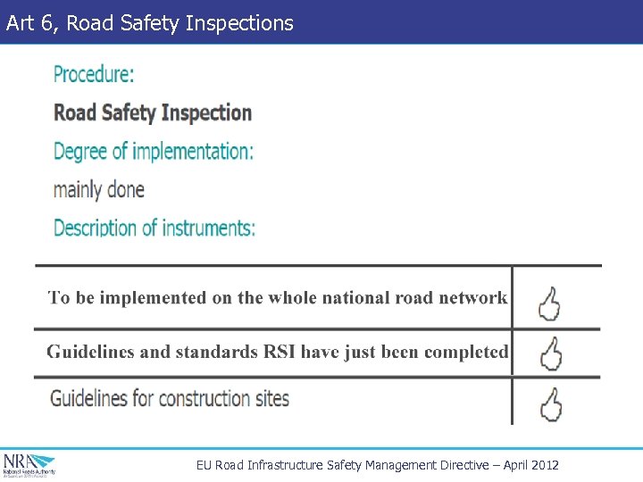 Art 6, Road Safety Inspections EU Road Infrastructure Safety Management Directive – April 2012
