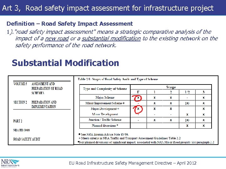 Art 3, Road safety impact assessment for infrastructure project Definition – Road Safety Impact
