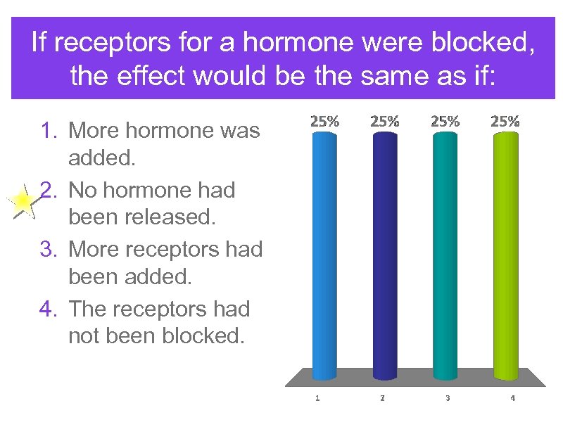 If receptors for a hormone were blocked, the effect would be the same as