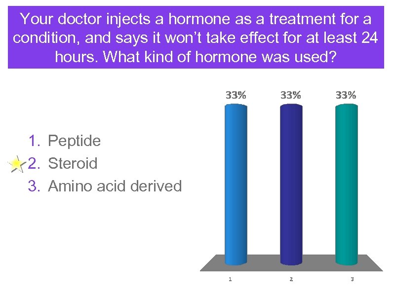 Your doctor injects a hormone as a treatment for a condition, and says it