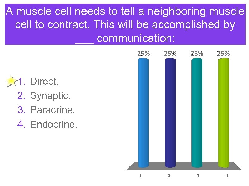 A muscle cell needs to tell a neighboring muscle cell to contract. This will