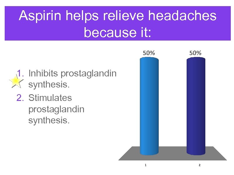Aspirin helps relieve headaches because it: 1. Inhibits prostaglandin synthesis. 2. Stimulates prostaglandin synthesis.