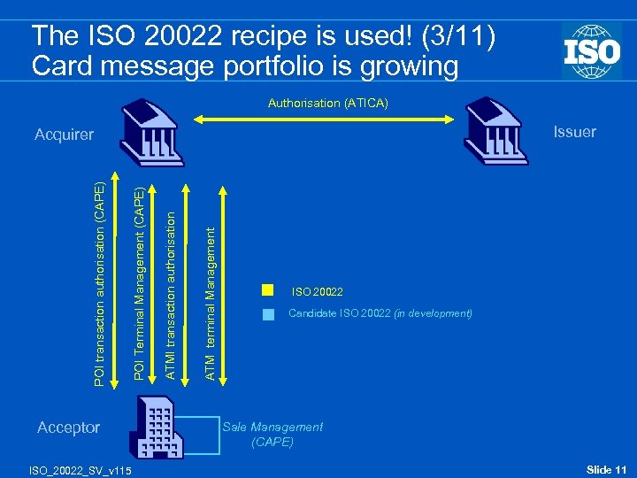 The ISO 20022 recipe is used! (3/11) Card message portfolio is growing Authorisation (ATICA)