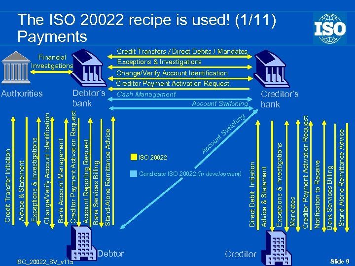 ISO_20022_SV_v 115 Stand-Alone Remittance Advice Account Reporting Request Bank Services Billing Debtor c ISO