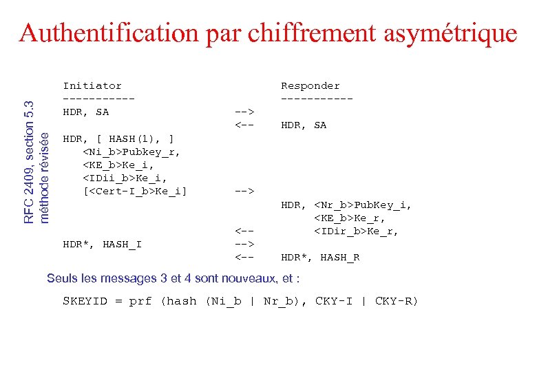 RFC 2409, section 5. 3 méthode révisée Authentification par chiffrement asymétrique Initiator -----HDR, SA