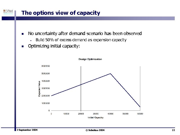 The options view of capacity n No uncertainty after demand scenario has been observed