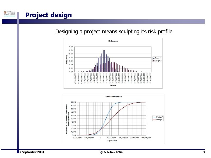 Project design Designing a project means sculpting its risk profile 2 September 2004 ©