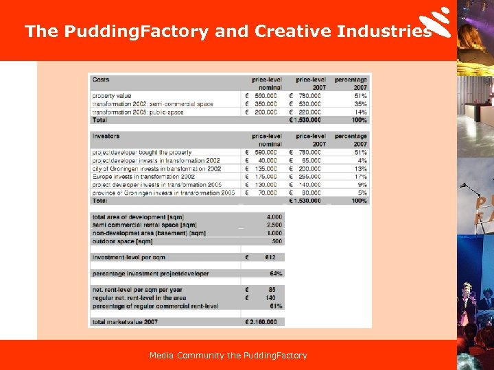 The Pudding. Factory and Creative Industries Media Community the Pudding. Factory 