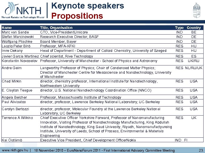 Keynote speakers Propositions Name Marc van Sande Stefan Marcinowski Wolfgang Plischke Laszlo Peter Bíró