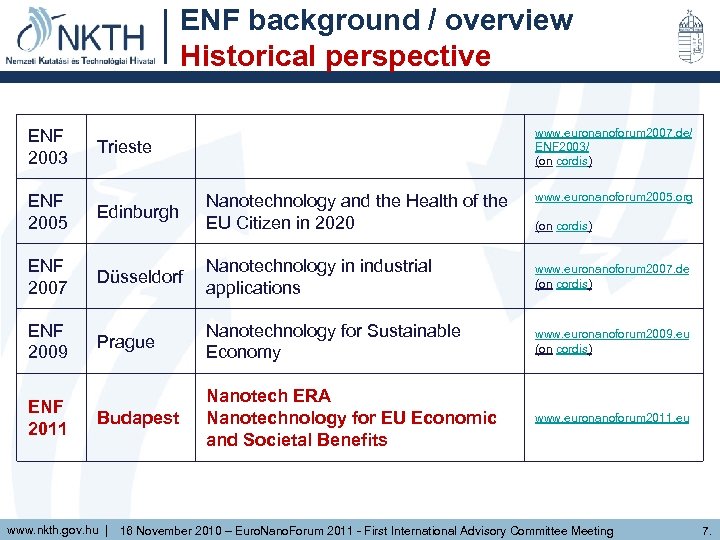 ENF background / overview Historical perspective ENF 2003 www. euronanoforum 2007. de/ ENF 2003/