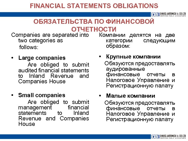 FINANCIAL STATEMENTS OBLIGATIONS ОБЯЗАТЕЛЬСТВА ПО ФИНАНСОВОЙ ОТЧЕТНОСТИ Companies are separated into two categories as