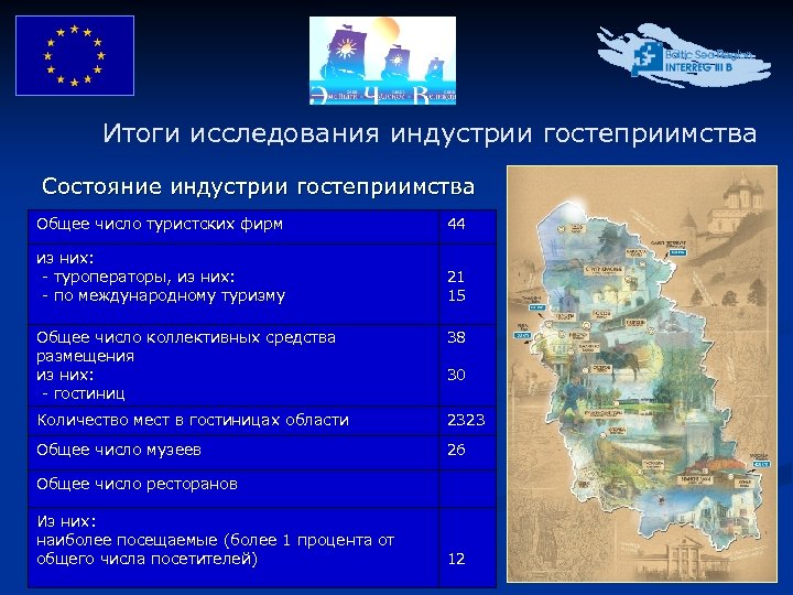 Итоги исследования индустрии гостеприимства Состояние индустрии гостеприимства Общее число туристских фирм 44 из них: