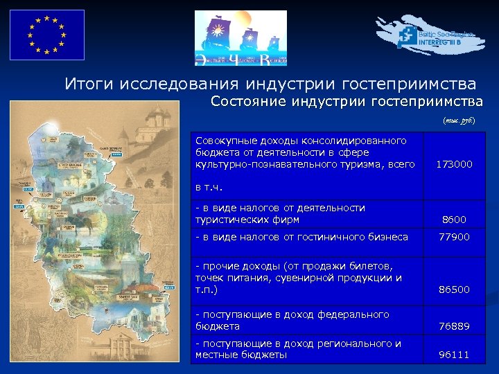 Итоги исследования индустрии гостеприимства Состояние индустрии гостеприимства (тыс. руб. ) Совокупные доходы консолидированного бюджета