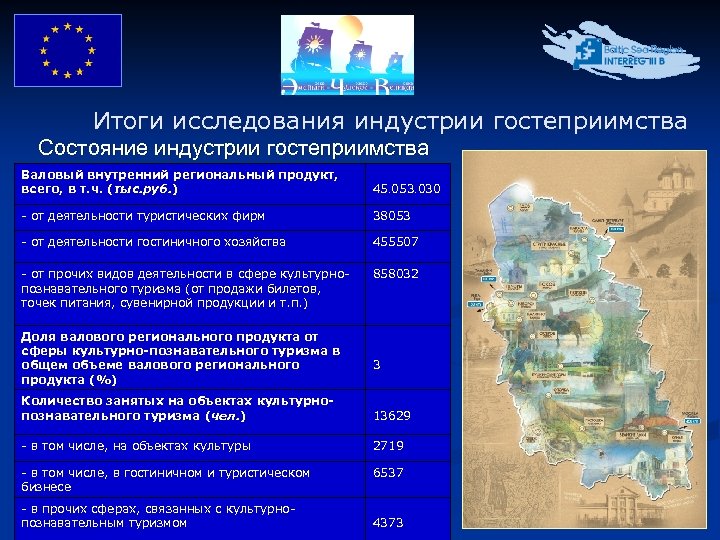 Итоги исследования индустрии гостеприимства Состояние индустрии гостеприимства Валовый внутренний региональный продукт, всего, в т.